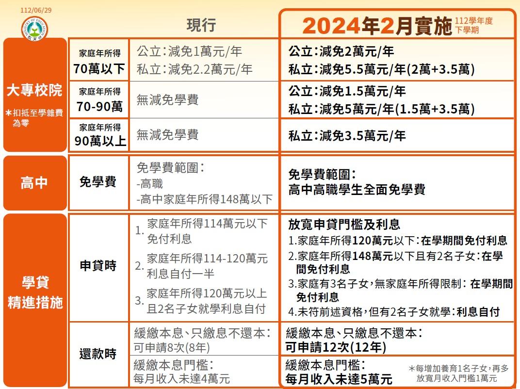 行政院會今通過教育部公私立學校學雜費補貼及配套方案。(示意圖/TVBS資料照)