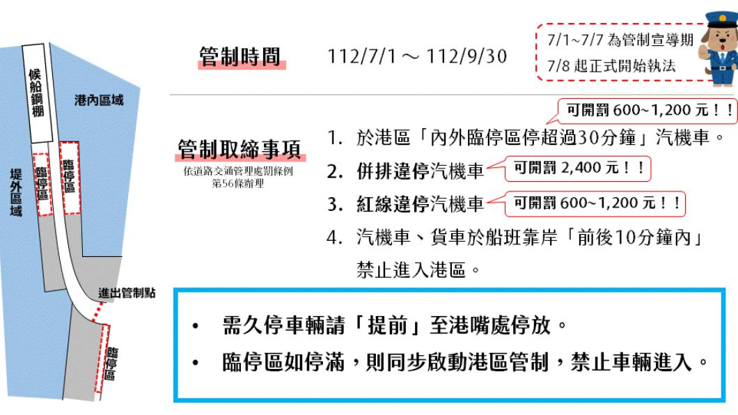 改善綠島南寮漁港觀光亂象 縣府啟動暑假管制取締(圖/台東縣政府提供)