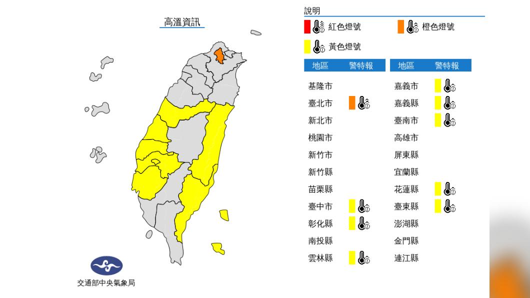 今台北恐出現36度高溫防中暑 午後防局部大雷雨