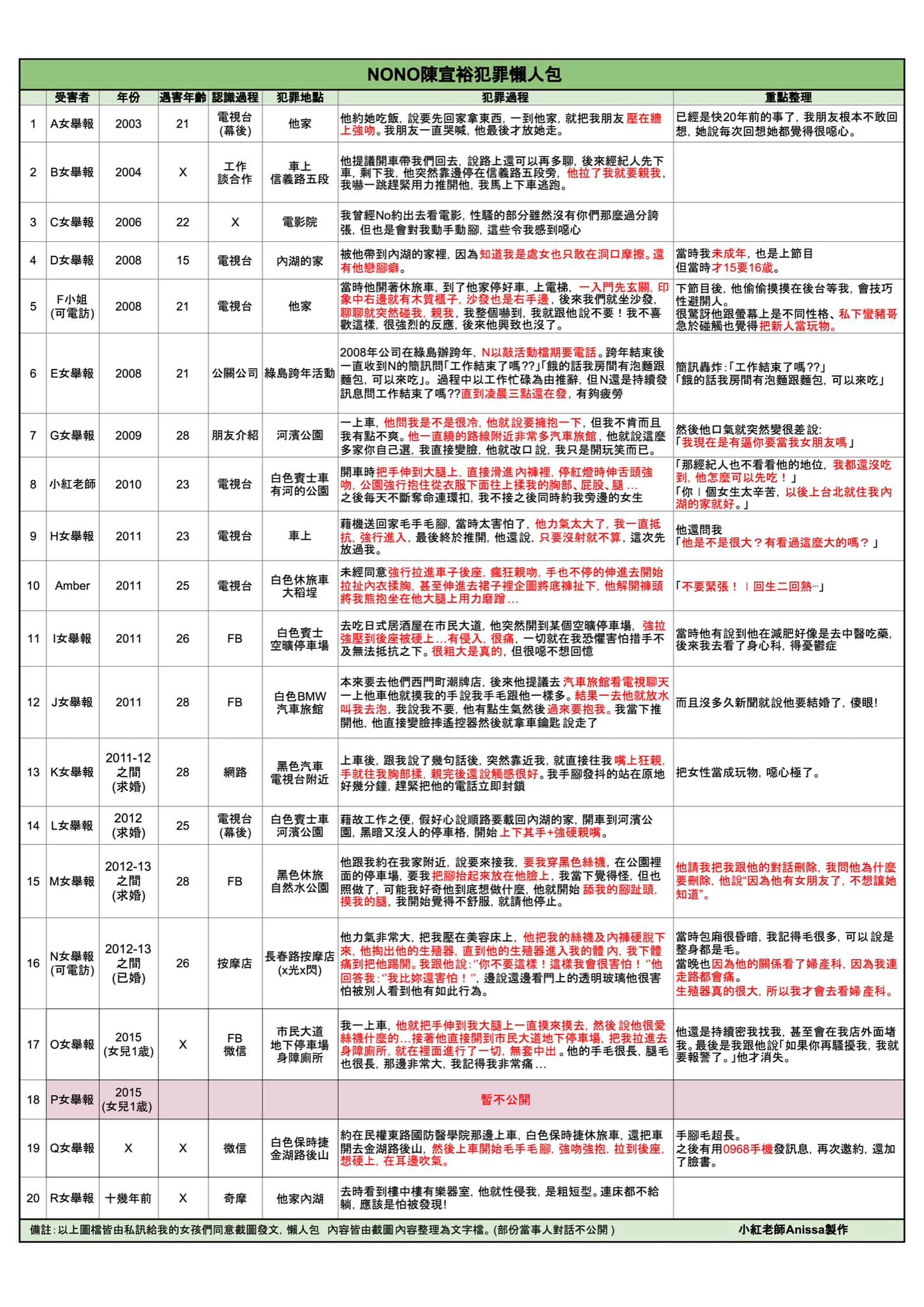 小紅老師公開NONO性騷被害人懶人包。（圖／翻攝自小紅老師臉書）
