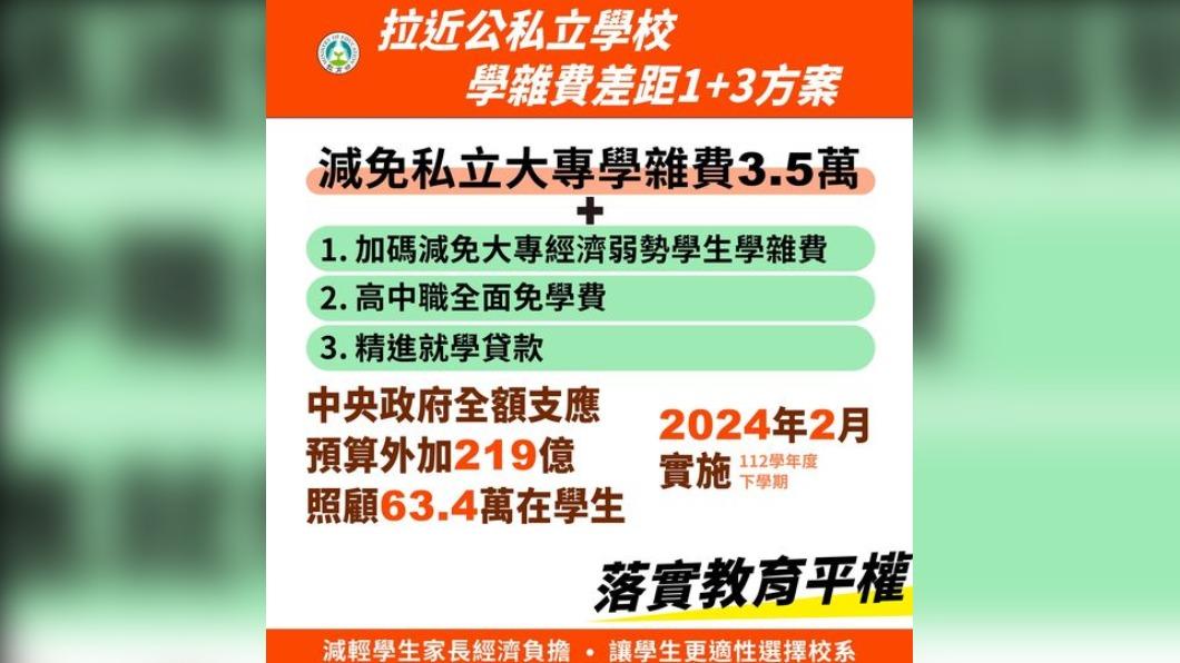 教育部推出補助私校及大專弱勢學生學費、高中職學費全面等政策,期望讓學生都能有良好學習環境。(圖/翻攝自教育部)