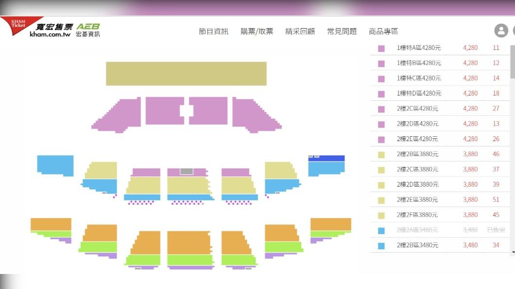 范范的演唱會門票尚未完售。(圖/翻攝自寬宏藝術售票系統)