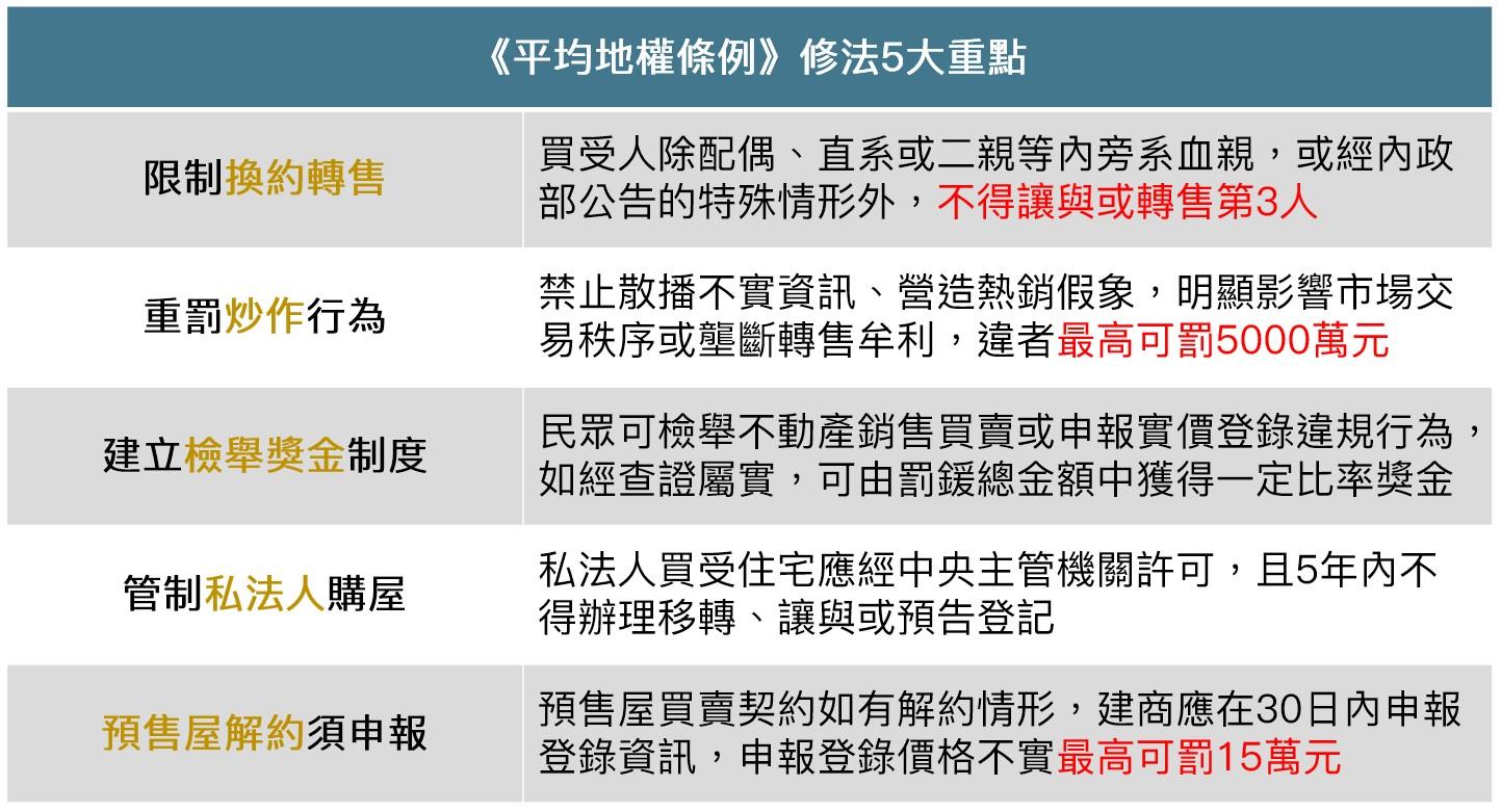 《平均地權條例》修法5大重點。(表/呂欣芷製)