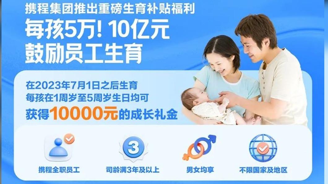 大陸知名旅遊企業攜程集團,7/1起推出高額生育補貼。(圖/翻攝自微博)