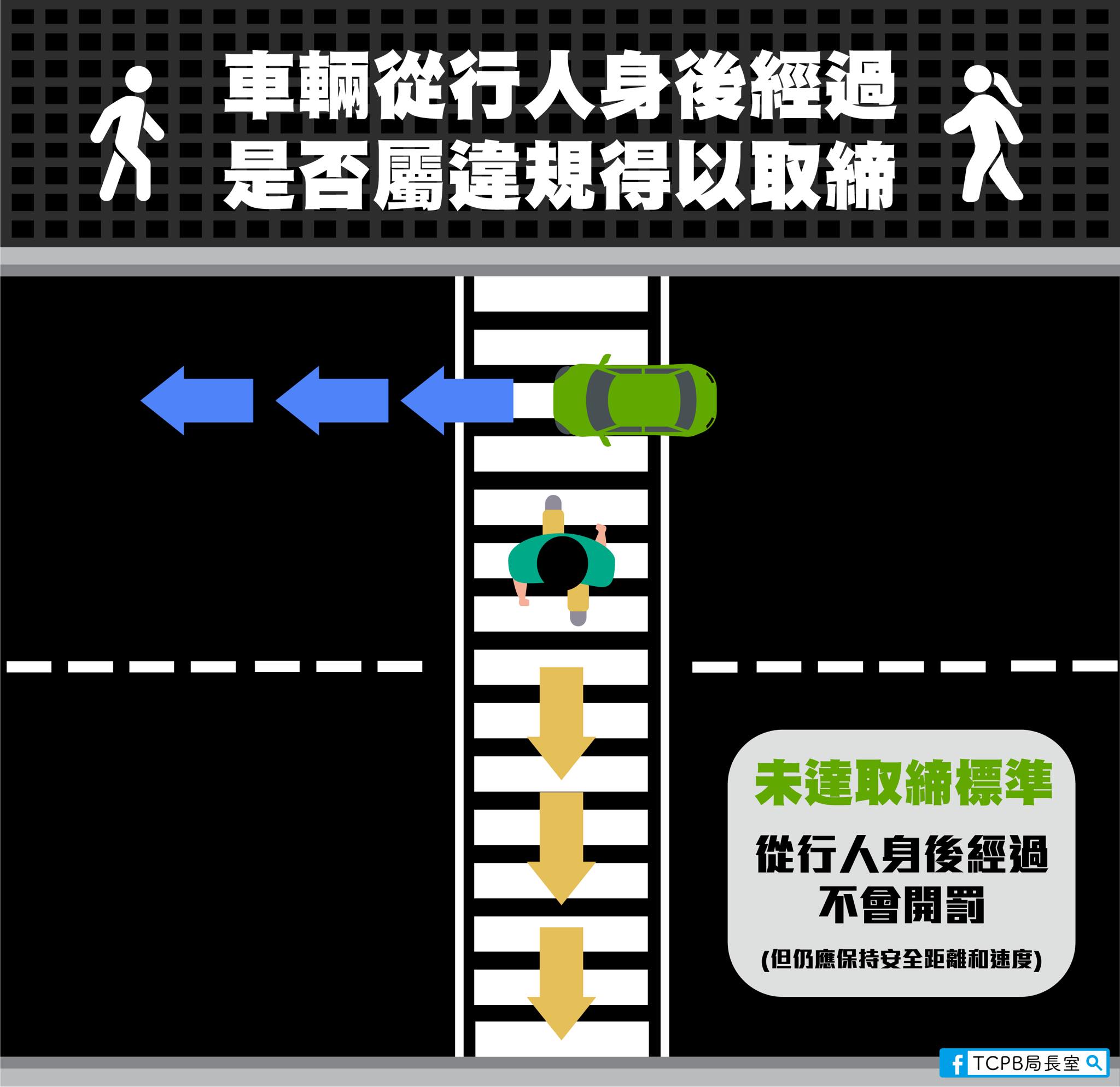從行人身後經過不會開罰。(圖/翻攝自TCPB 局長室臉書)