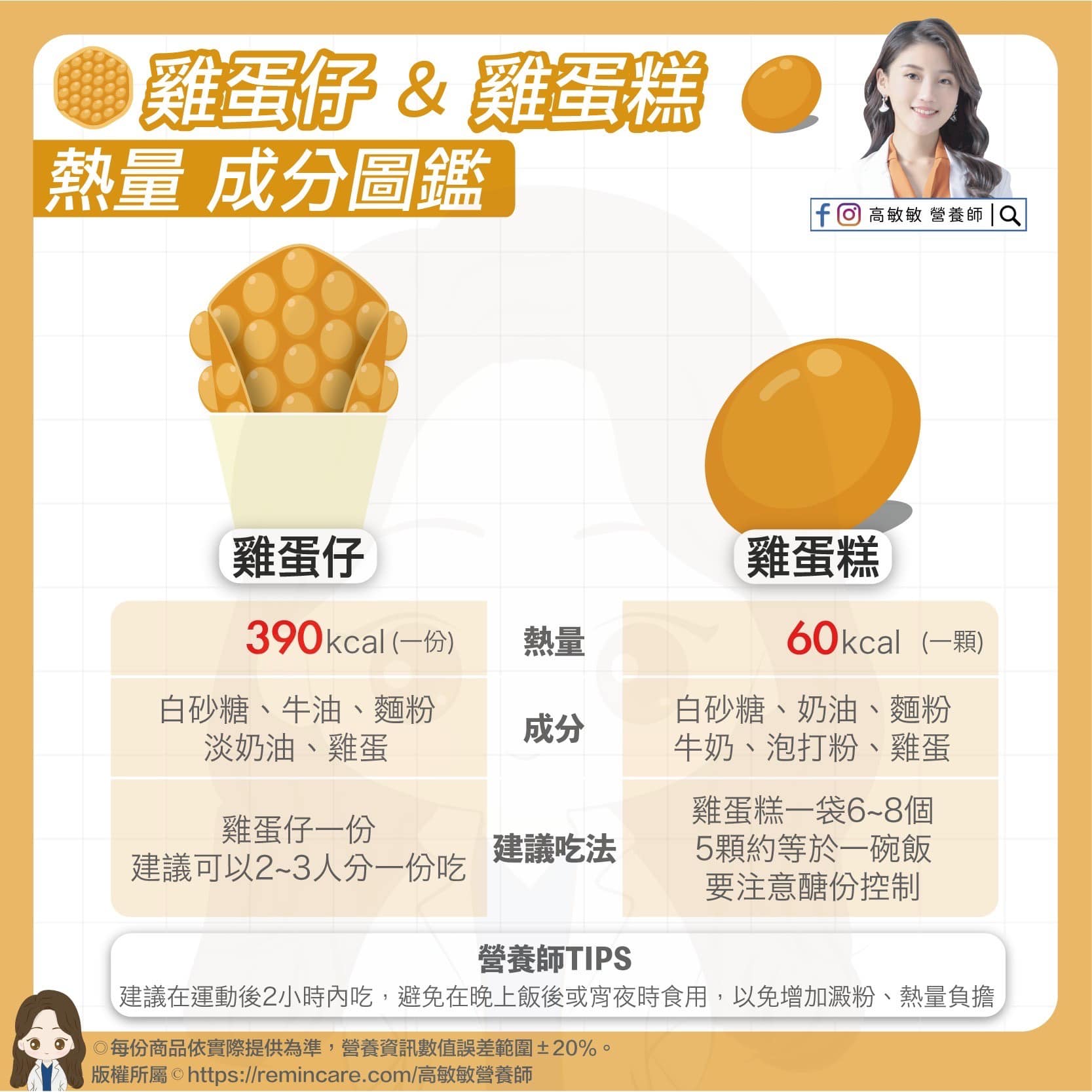 雞蛋仔&雞蛋糕熱量成分圖鑑。(圖/翻攝自高敏敏營養師臉書)