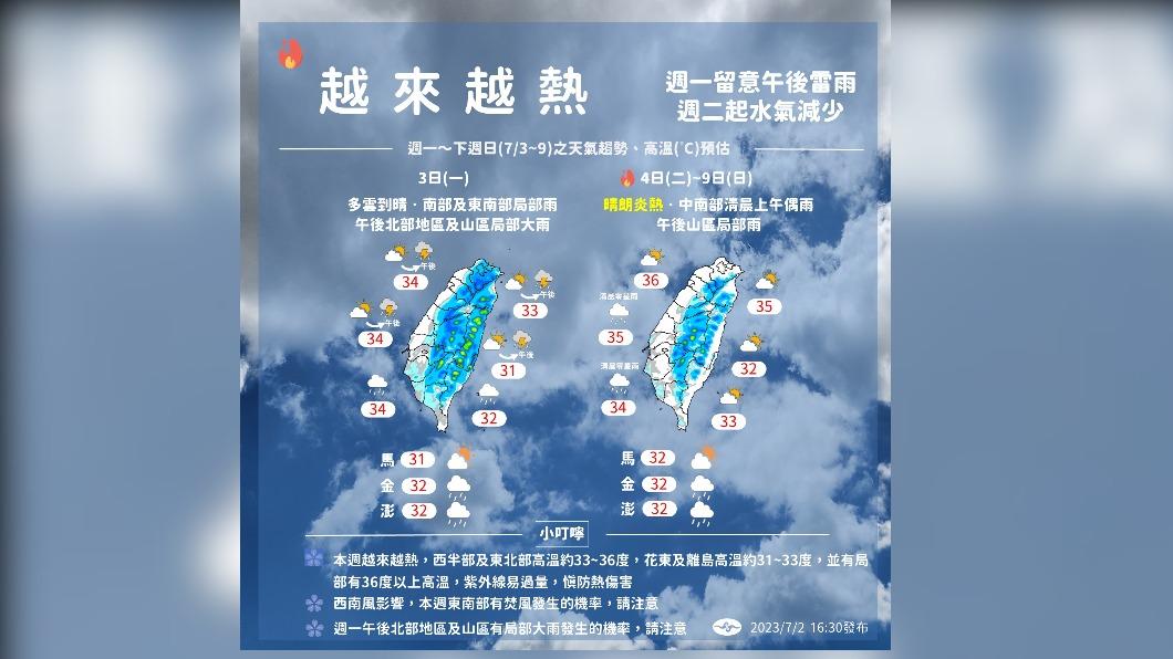 下週開始將愈來愈熱。(圖/翻攝自中央氣象局)