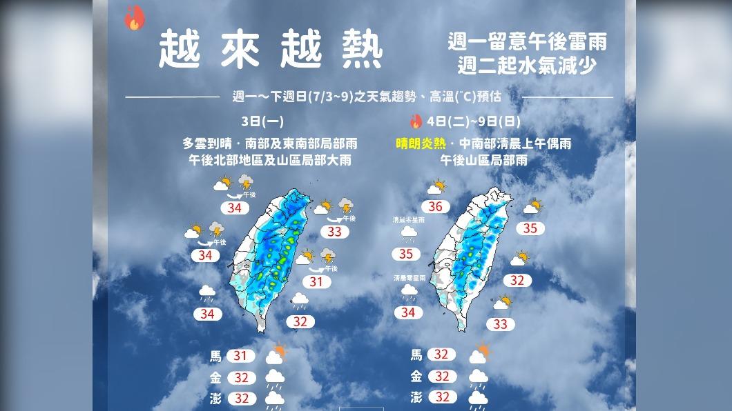 06:00天氣即時報/一個字:熱 這兩區午後局部雷雨