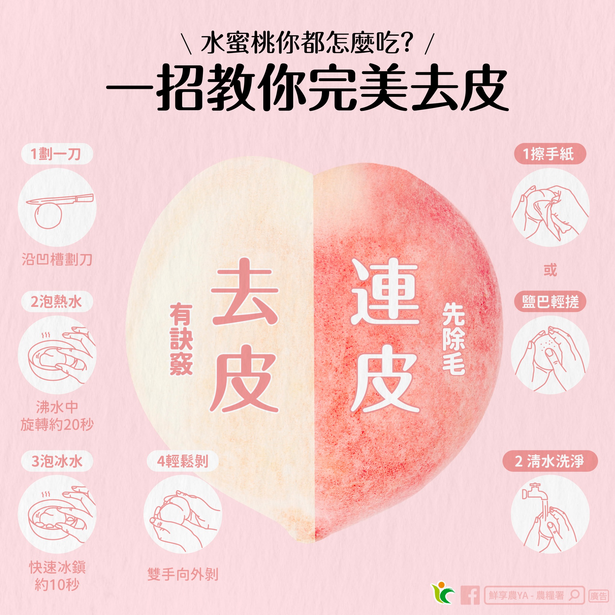 一招完美去水蜜桃皮。(圖/翻攝自鮮享農YA - 農糧署臉書)