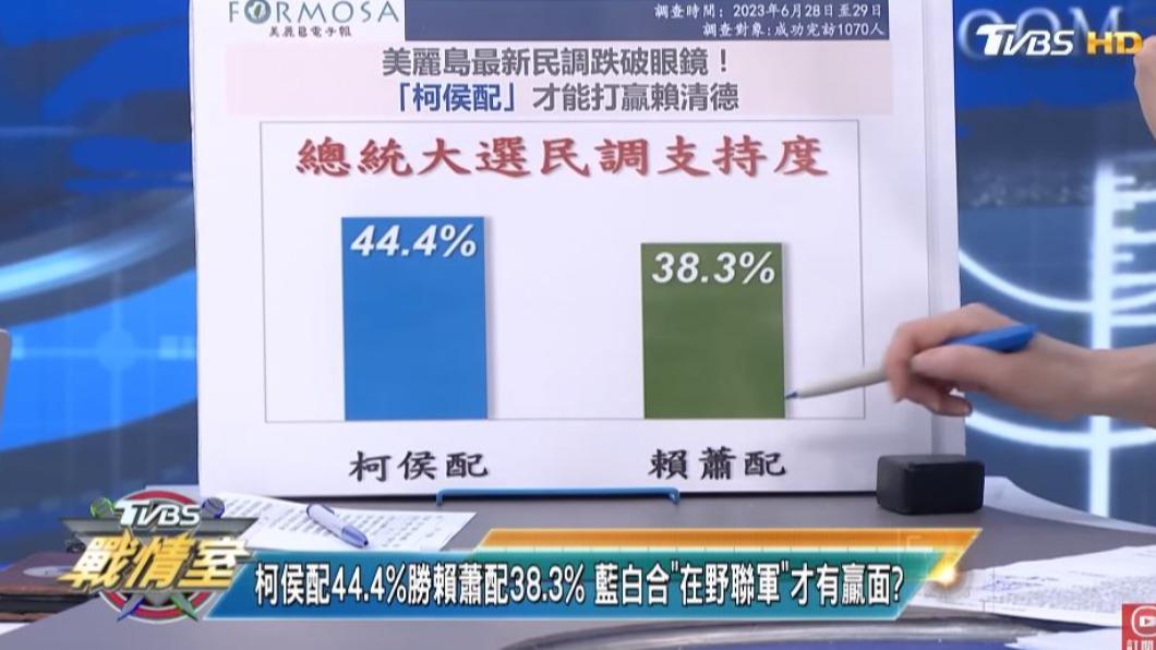 民眾黨與國民黨若聯手組成「柯侯配」,支持度將大勝民進黨的「賴蕭配」。(圖/翻攝自《少康戰情室》YT)