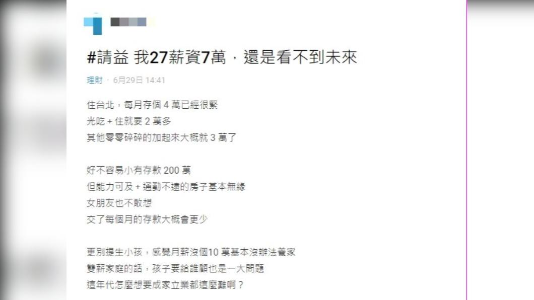 1名27歲網友發文,表示自己每個月薪水7萬元,但在台北連存到4萬塊都很吃緊。(圖 / 翻攝自Dcard)