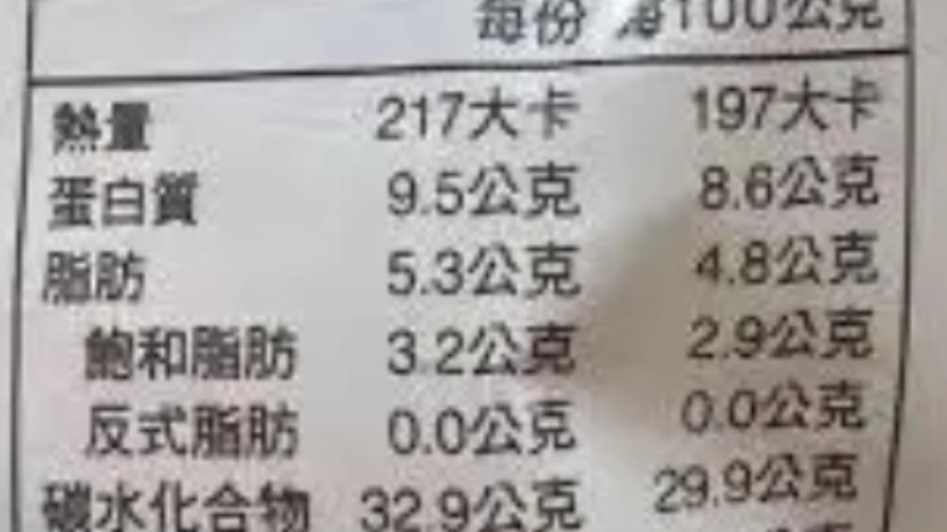 變肥了? 超商「起司貝果」熱量提高 民眾:感覺被欺騙