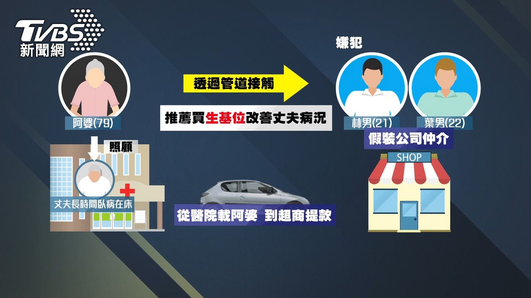 圖/TVBS