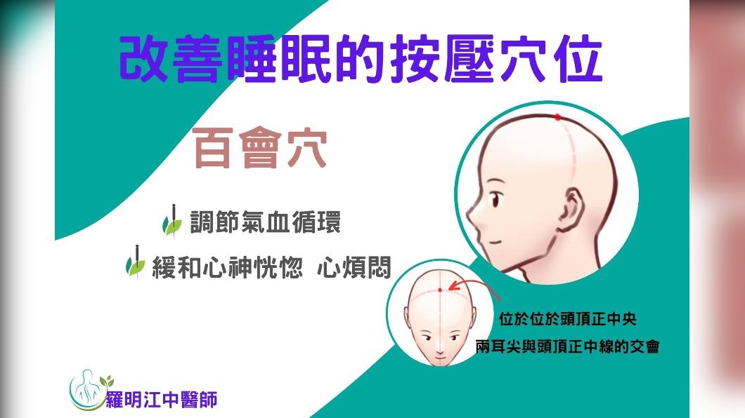 百會穴則位於頭頂正中央。(圖/翻攝自羅明江中醫師臉書)