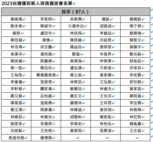 中職新人選秀名單出爐。(圖/中職提供)