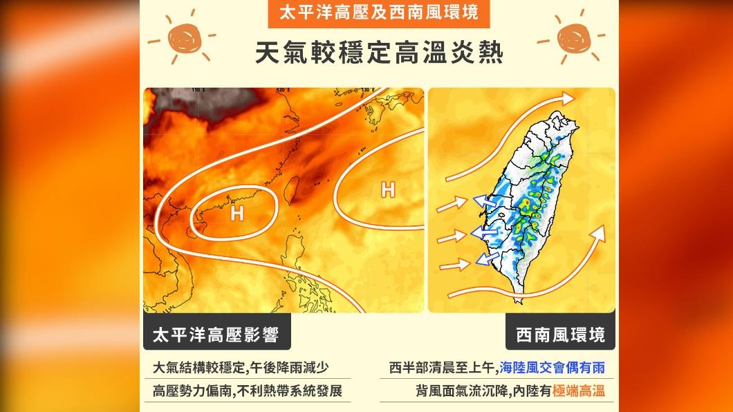 明天西半部地區清晨有雨,山區則會出現午後雷陣雨。(圖/翻攝自天氣風險 WeatherRisk)