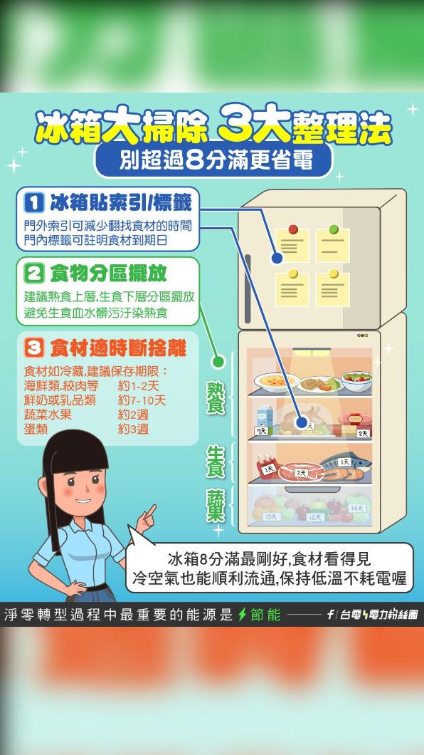台電分享冰箱掃除整理法。(圖/翻攝自台電電力粉絲團臉書)