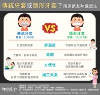 傳統牙套與隱形牙套需自行評估優劣。（圖／社群實驗室）