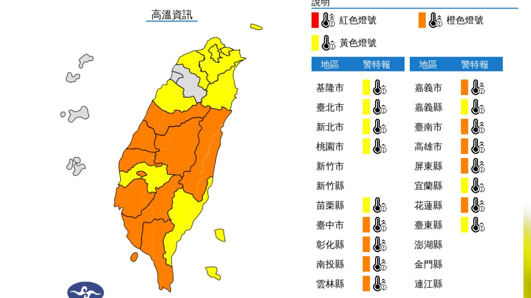全台熱爆!花蓮這地飆出39.1度 17縣市高溫警報