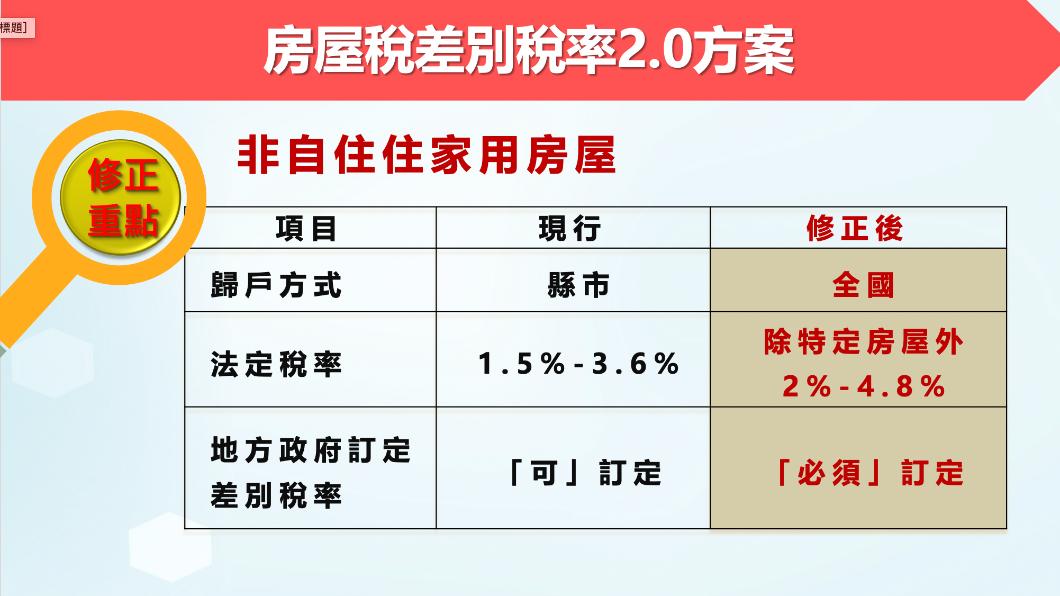 行政院會今(6日)通過「房屋稅差別稅率2.0方案」。(圖/政院提供)