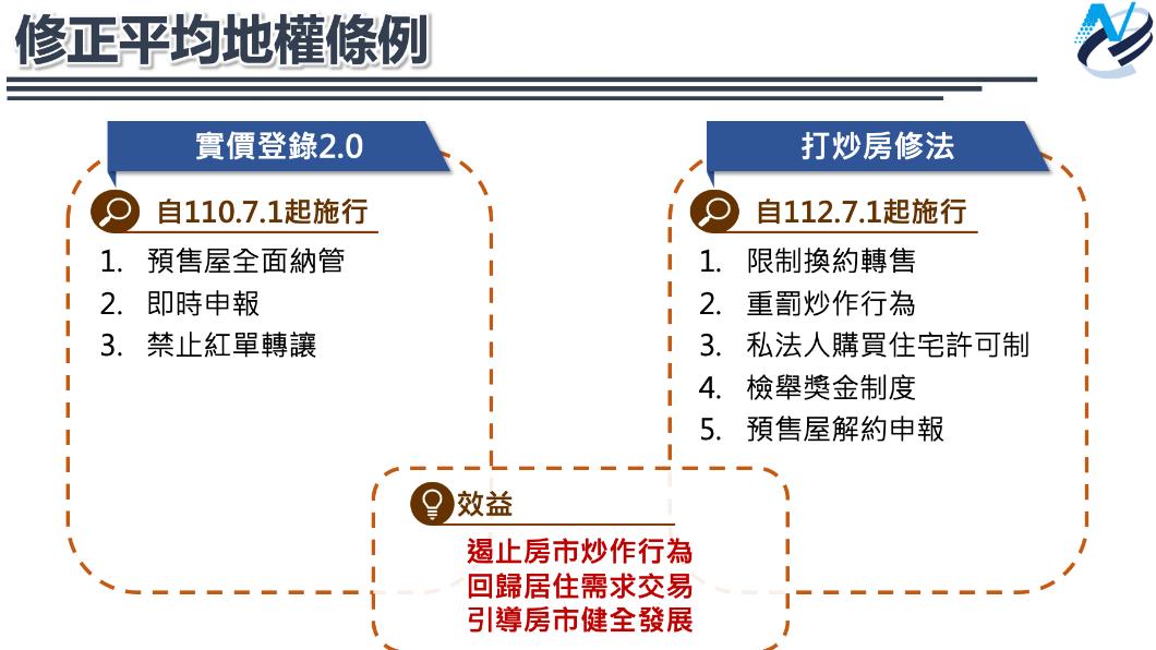 行政院會今(6日)討論「健全房地產市場方案成果」報告。(圖/政院提供)