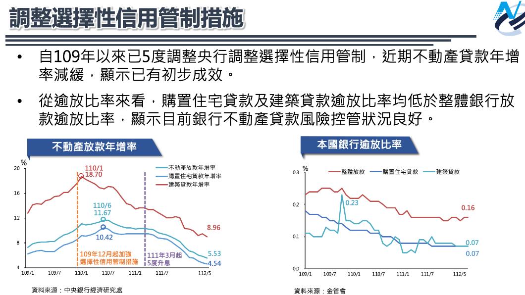 行政院會今(6日)討論「健全房地產市場方案成果」報告。(圖/政院提供)