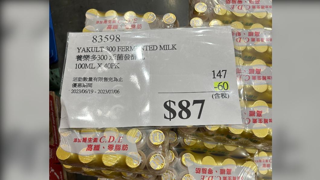 好市多40瓶養樂多「賣87元」!一堆人拿了又放回 原因曝光