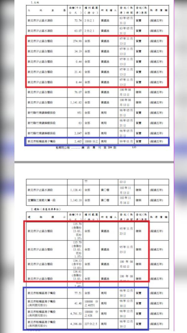 黃國昌澄清,自己只有兩間房產,並非外傳的8間房產。(圖/翻攝黃國昌臉書)