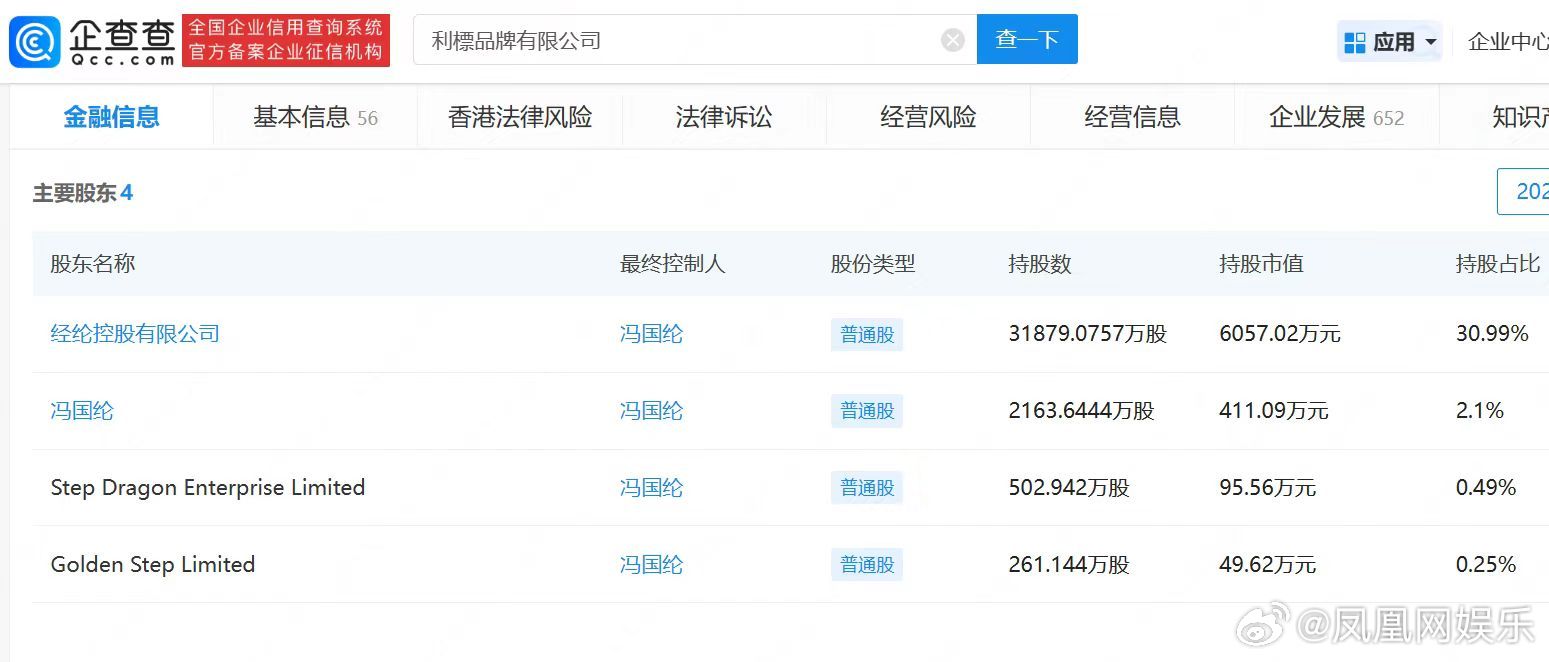 李玟老公並非主要股東,主要控制人為馮國綸。(圖/翻攝自微博)