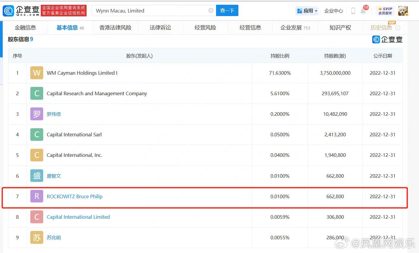 Bruce持有其他企業股份,但僅有0.01%(紅框處)。(圖/翻攝自微博)