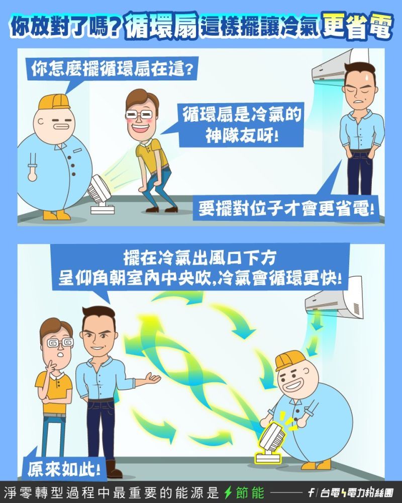 冷氣開26至28度,加上循環扇「擺對位置」,室內涼感加倍。(圖/翻攝台電電力粉絲團)