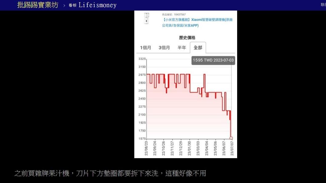 原PO發文。（圖／翻攝自PTT）