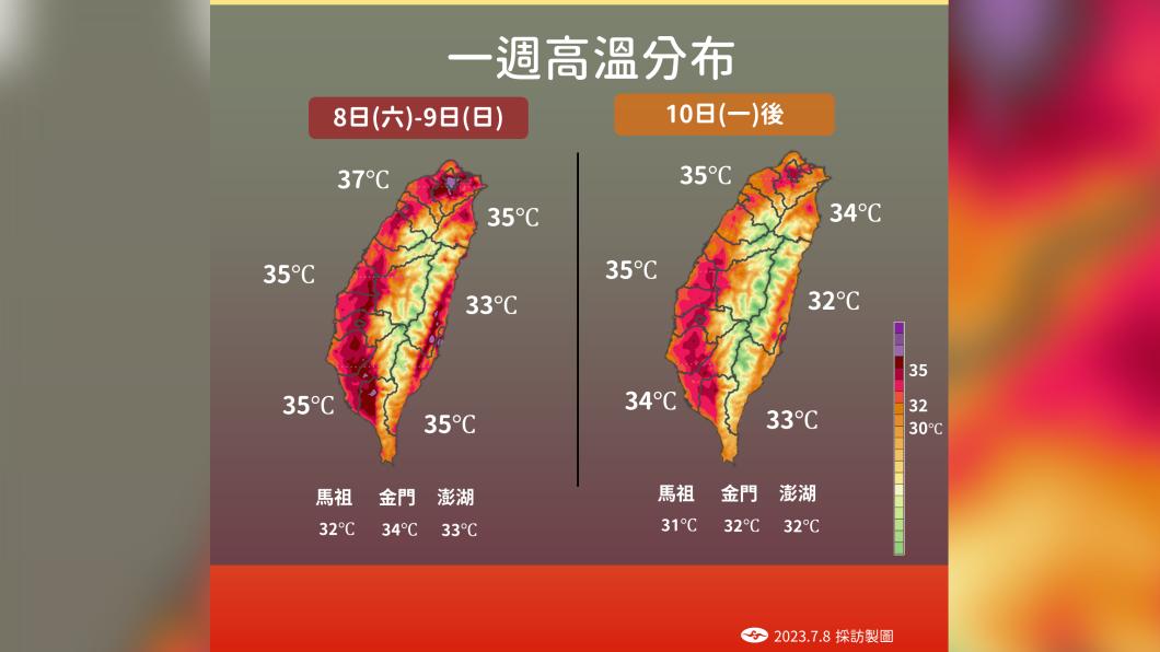 熱爆!台北亮紅燈社子飆38.6度 18縣市高溫燈號