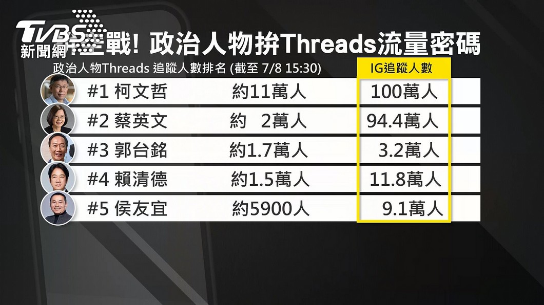 圖/TVBS