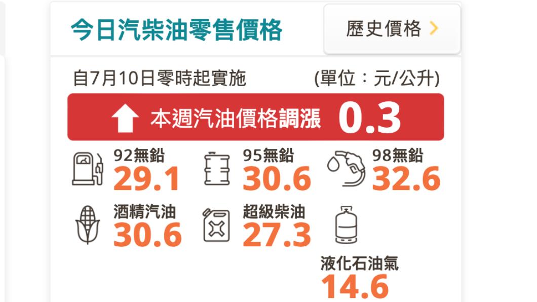 中油明起油價調漲。(圖/中油官網)