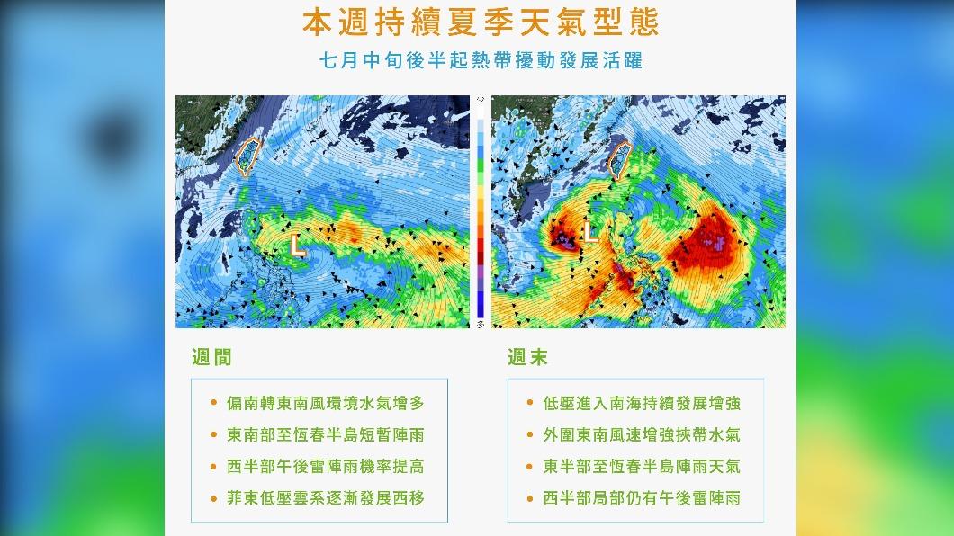本週中午前後容易出現熱對流。(圖/翻攝自天氣風險 WeatherRisk)