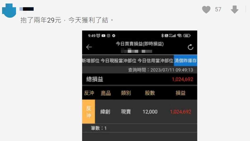 有民眾賣出12張緯創,賺進102萬元。(圖/翻攝自Dcard)