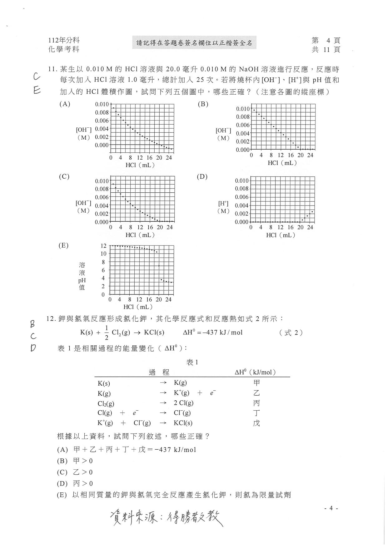 大學分科測驗化學科試題參考解答。(圖/得勝者文教提供)