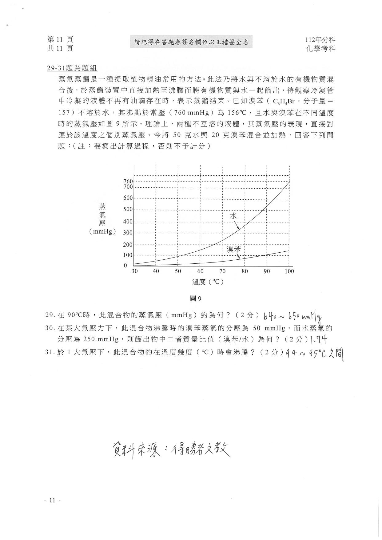 大學分科測驗化學科試題參考解答。(圖/得勝者文教提供)