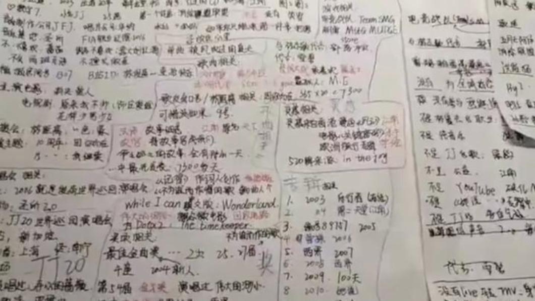 林俊傑演唱會搶票須答五題正確才能買票,沒想到黃牛看準竟招大學生背題庫搶票。(圖/翻攝自微博)
