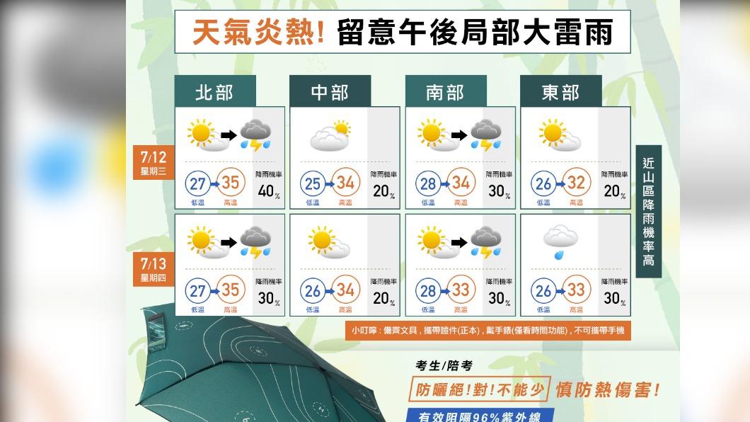 午後慎防大雷雨。(圖/翻攝自天氣風險 WeatherRisk)