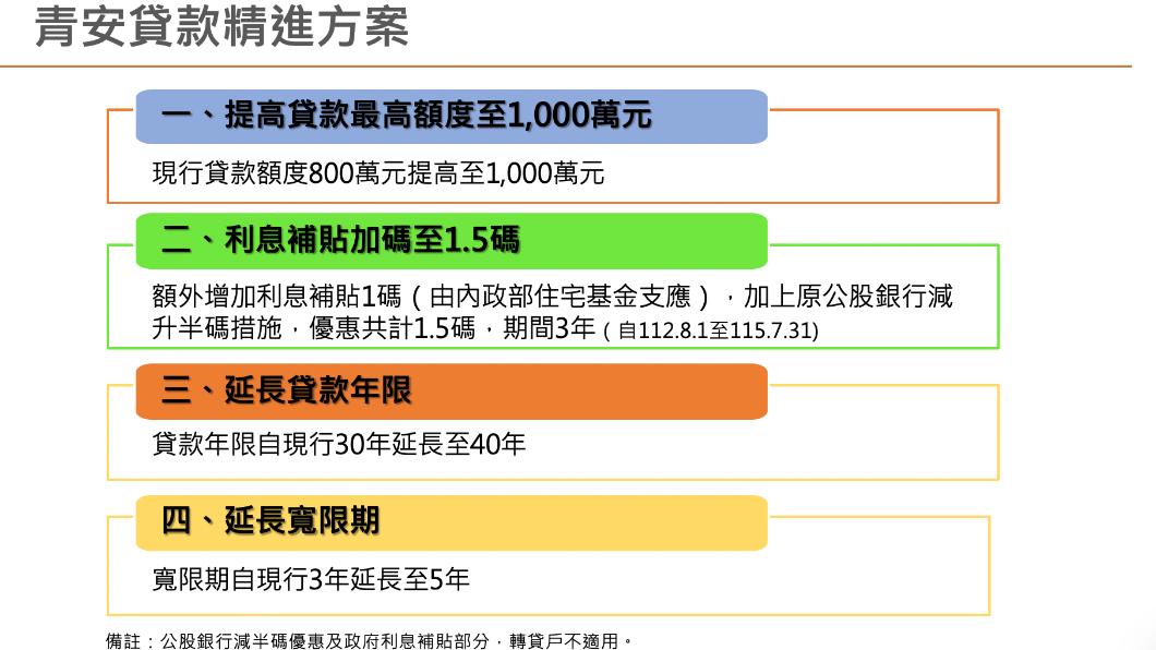 政院今拍板「青年安心成家購屋優惠貸款精進方案」。(圖/政院提供)