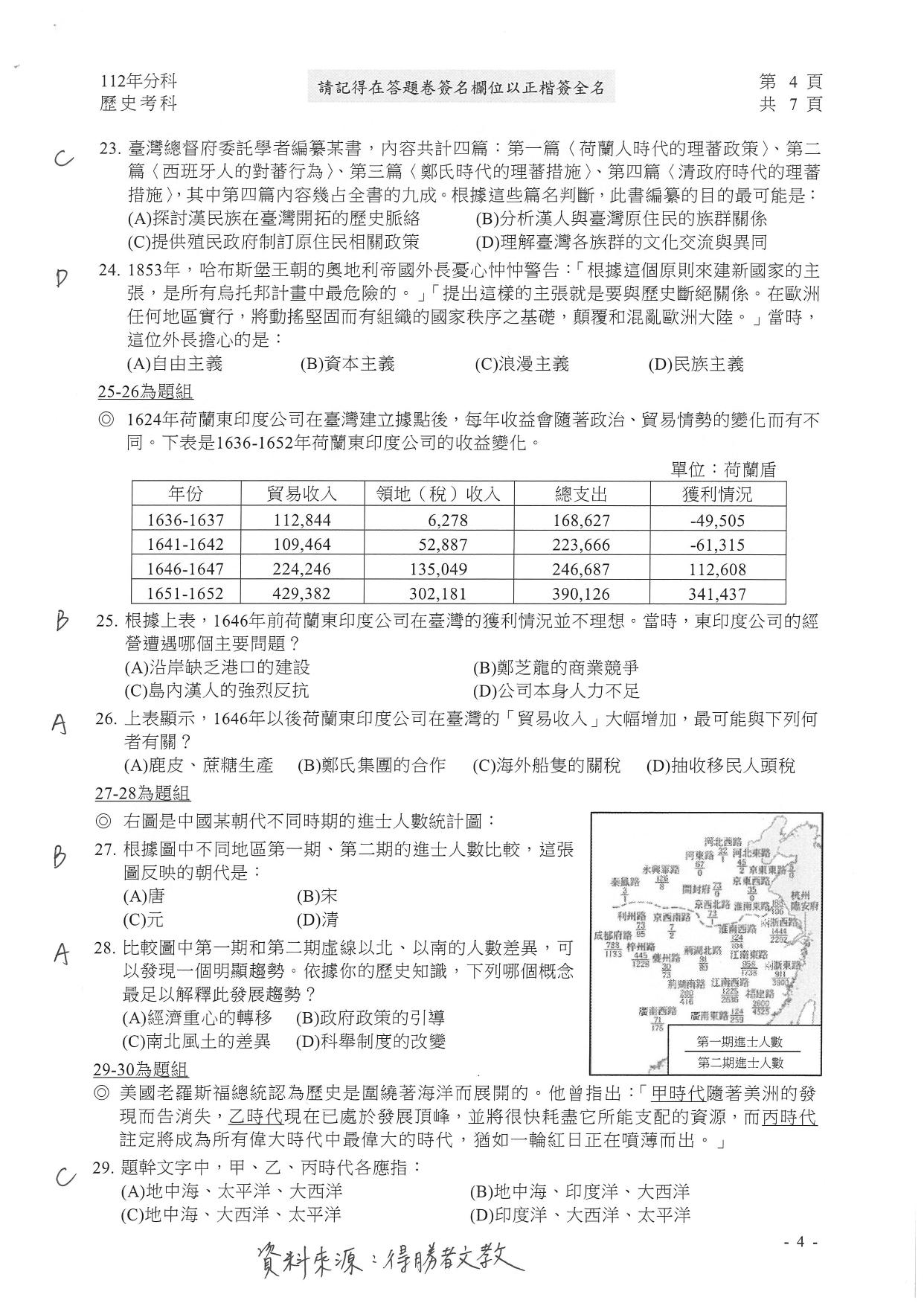 大學分科測驗歷史科試題參考解答。(圖/得勝者文教提供)