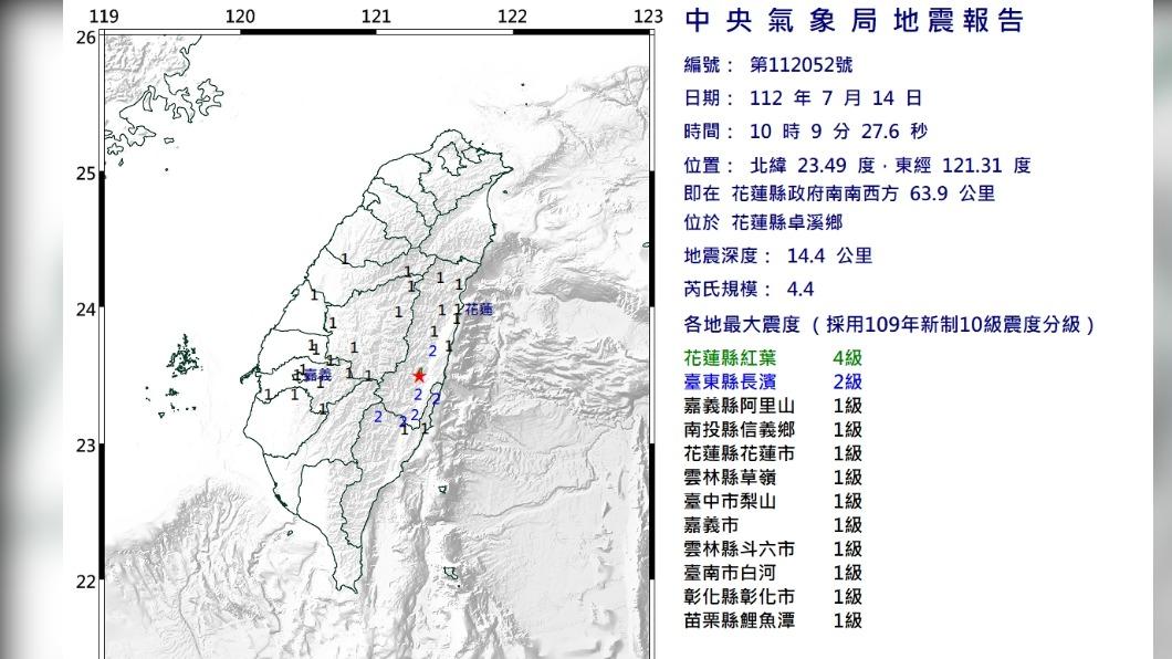 快訊／10:09有地震！芮氏規模4.4、最大震度4級