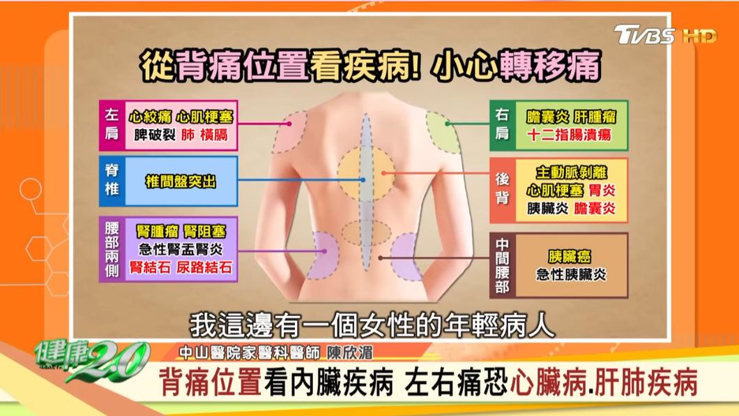 背痛要小心,恐是疾病轉移,甚至可能是癌細胞轉移。(圖/TVBS《健康2.0》)