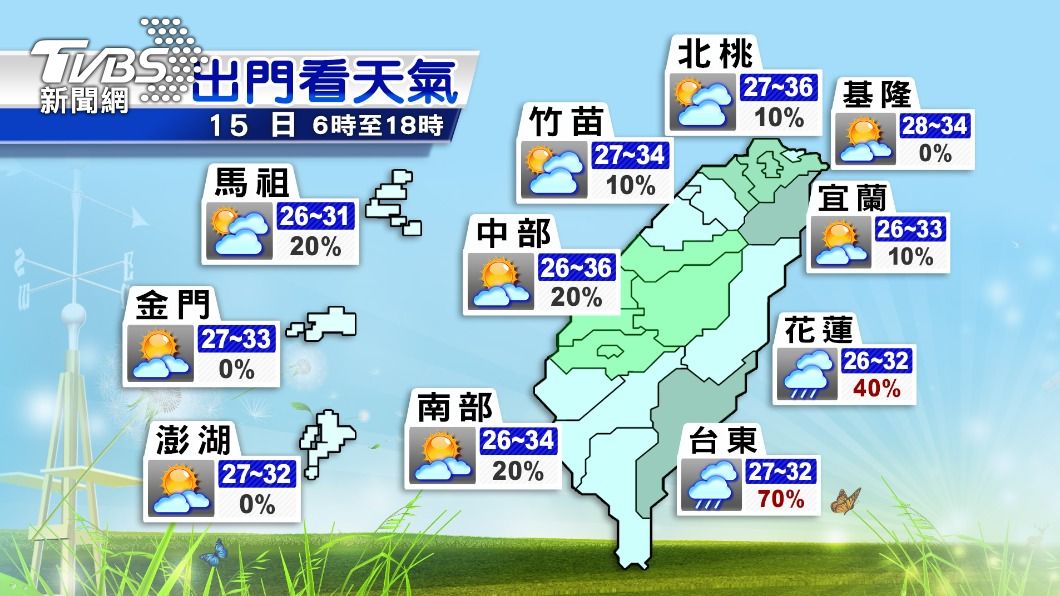 各縣市天氣預報。(圖/TVBS)