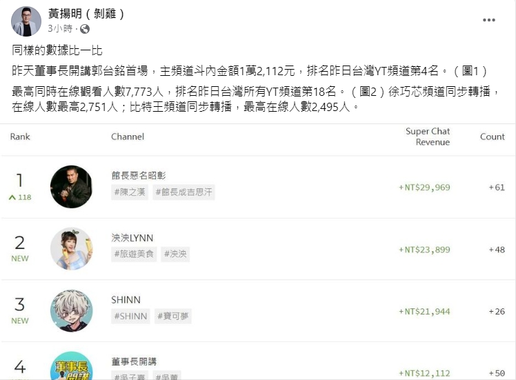 媒體人黃揚明公開「董事長開講」的斗內金額。(圖/翻攝自黃揚明臉書)