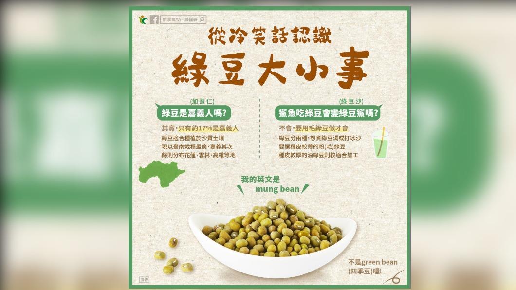 農糧署在臉書粉專揭密綠豆身世與小知識。(圖/翻攝自鮮享農YA - 農糧署臉書)