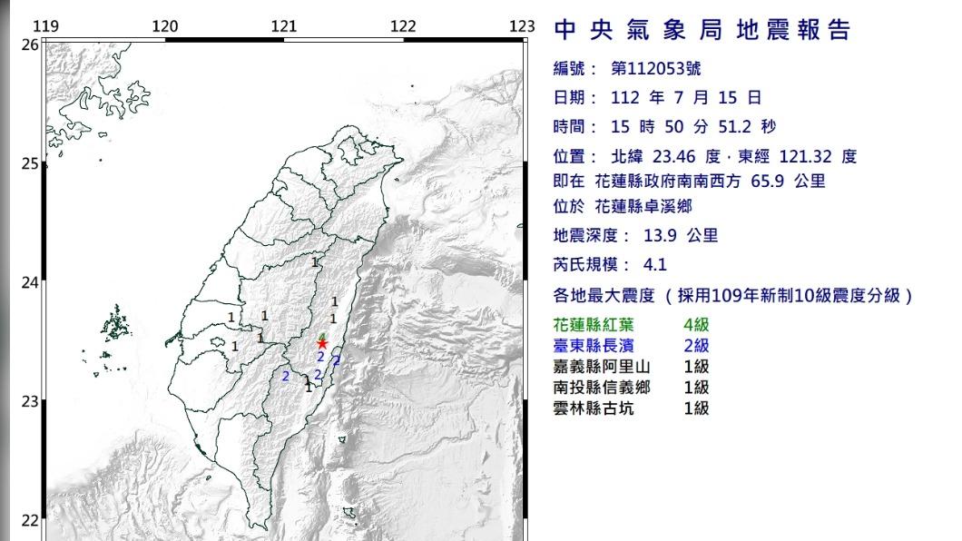 快訊/連2天地震!15:50地牛翻身 規模4.1、最大震度4級