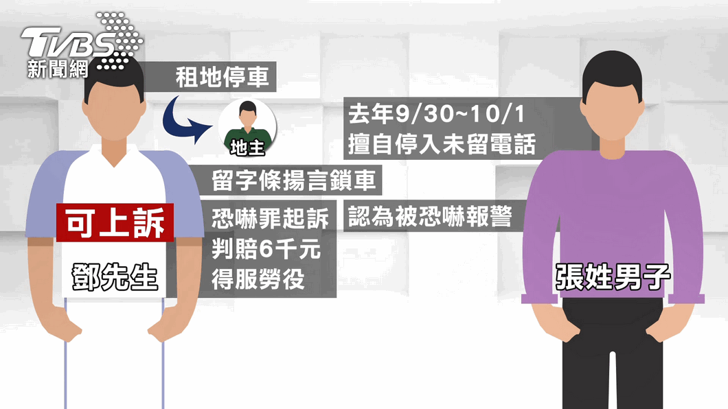 車位爭議案情。（圖／TVBS）